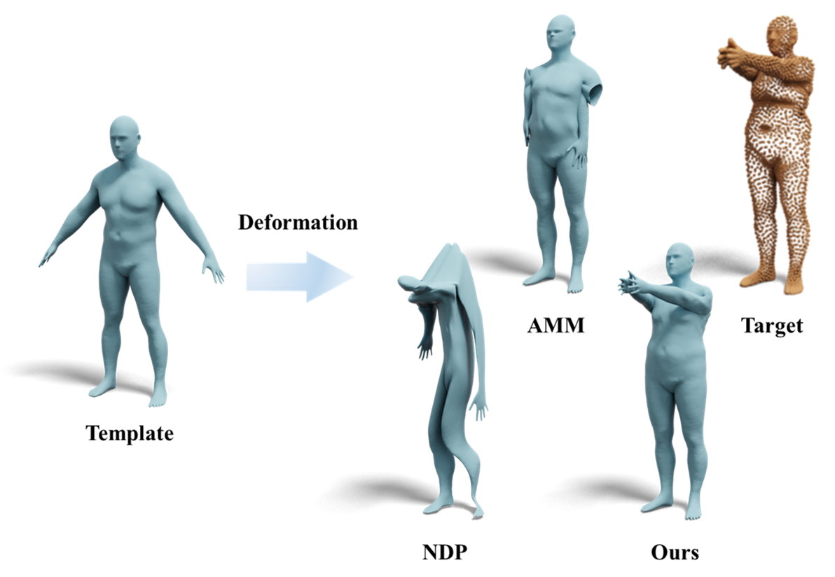 Non-Rigid Shape Registration via Deep Functional Maps Prior