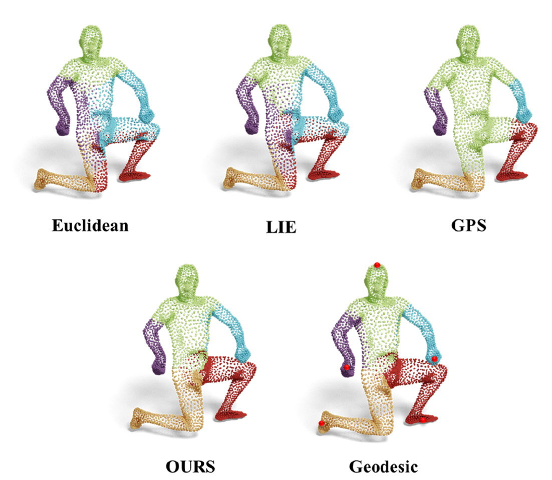 Neural Intrinsic Embedding for Non-Rigid Point Cloud Matching