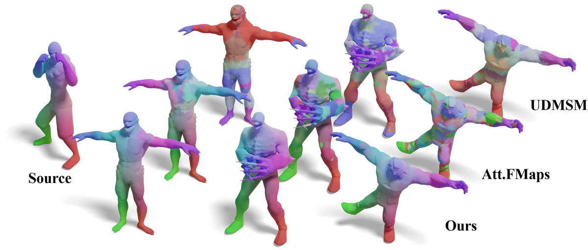 Spatially and Spectrally Consistent Deep Functional Maps