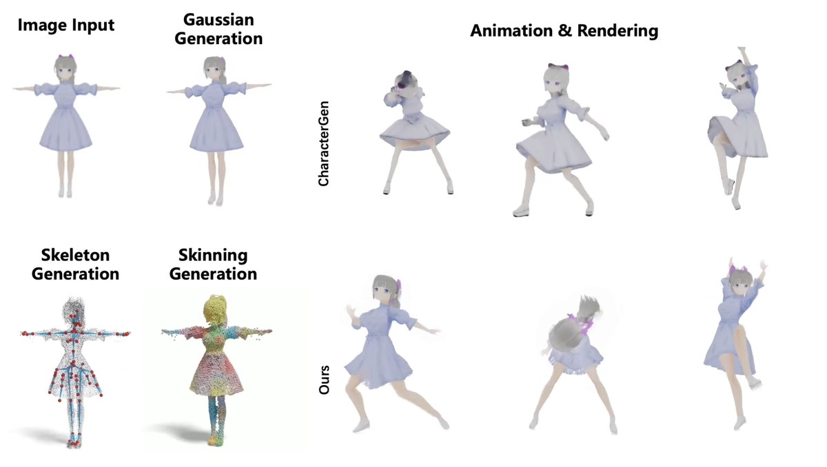 DRiVE: Diffusion-based Rigging Empowers Generation of Versatile and Expressive Characters