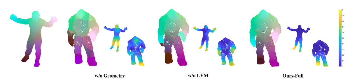 DV-Matcher: Deformation-based Non-Rigid Point Cloud Matching Guided by Pre-trained Visual Features