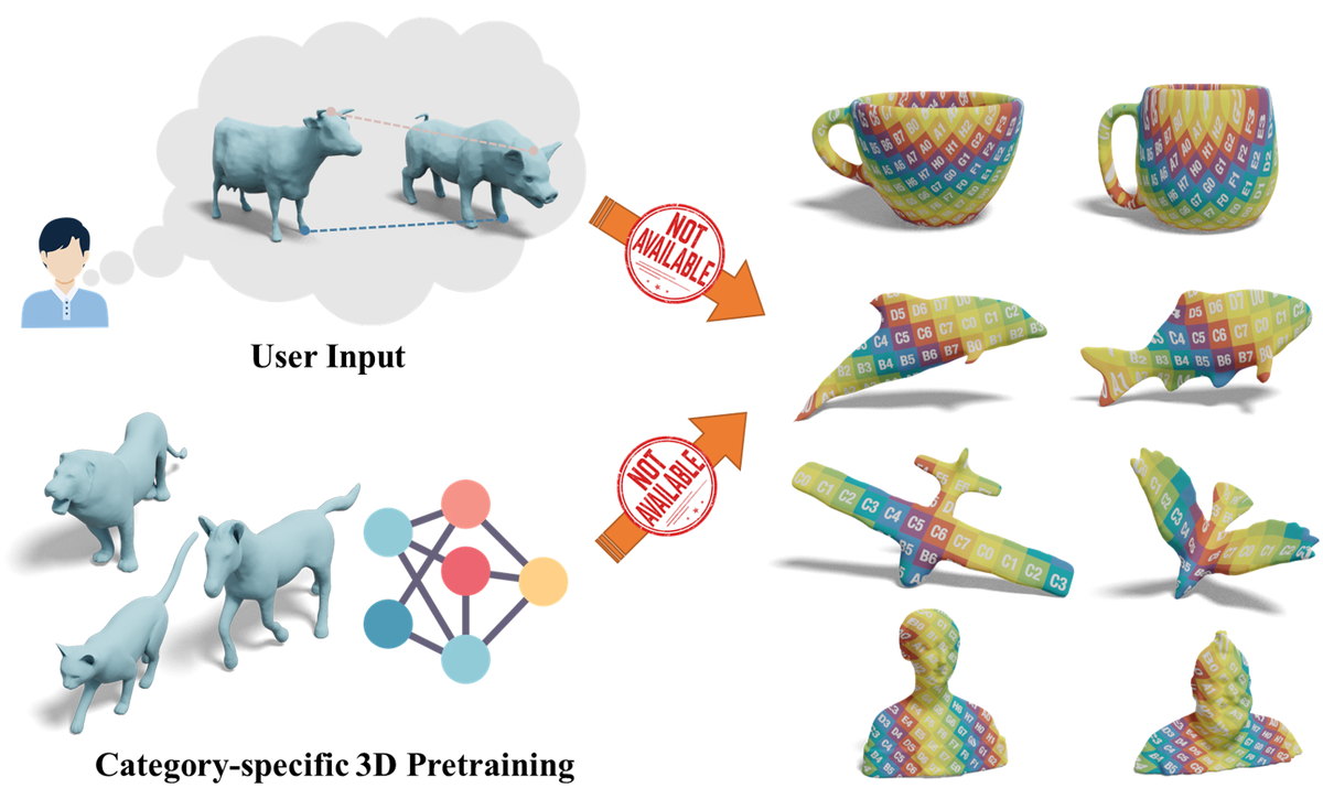 SRIF: Semantic Shape Registration Empowered by Diffusion-based Image Morphing and Flow Estimation
